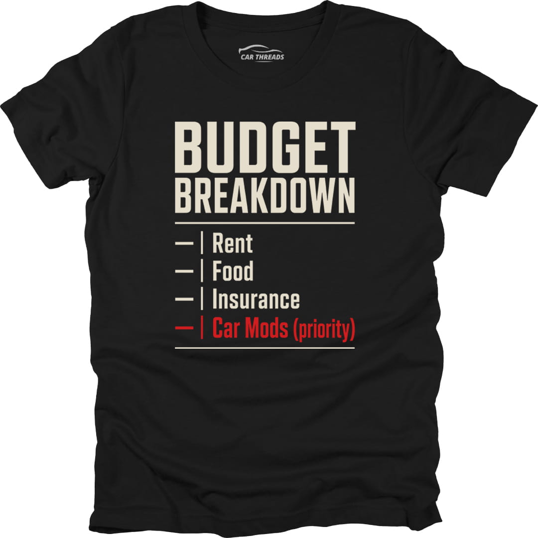 Budget Breakdown