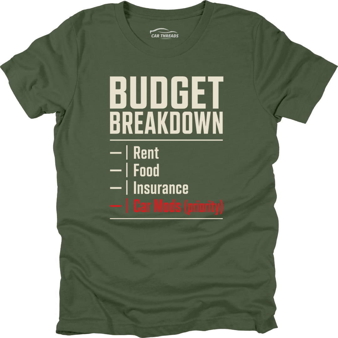 Budget Breakdown