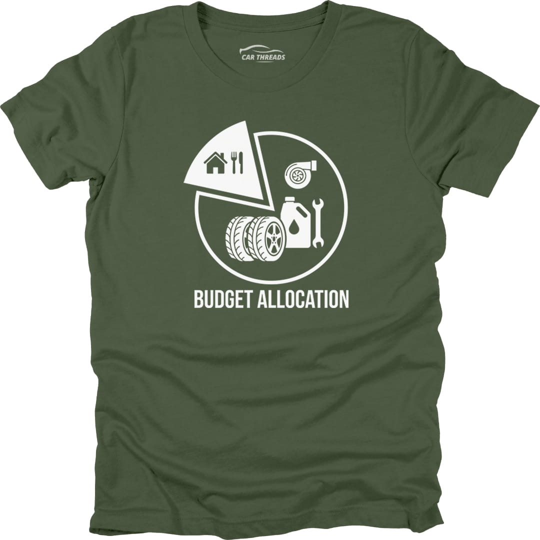 Budget Allocation