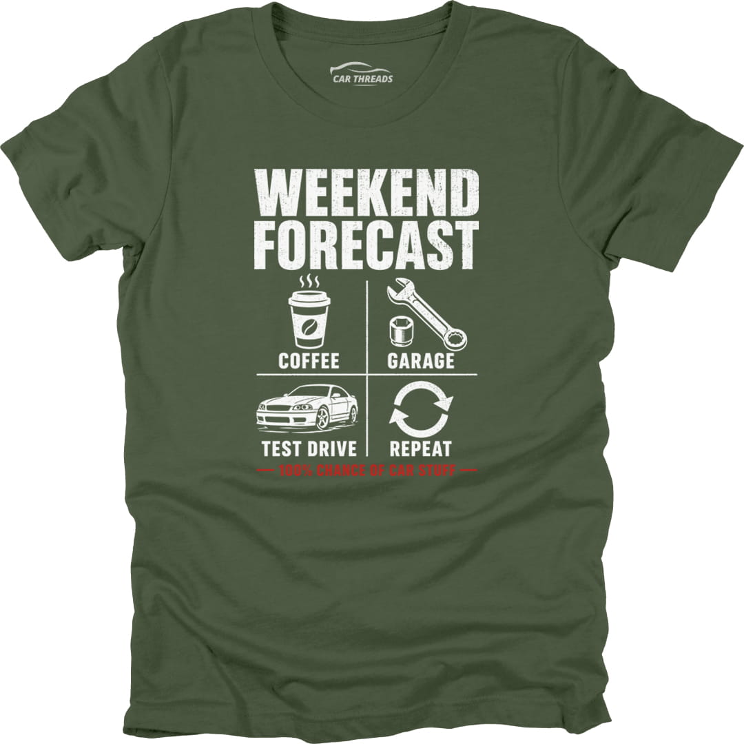 Weekend Forecast