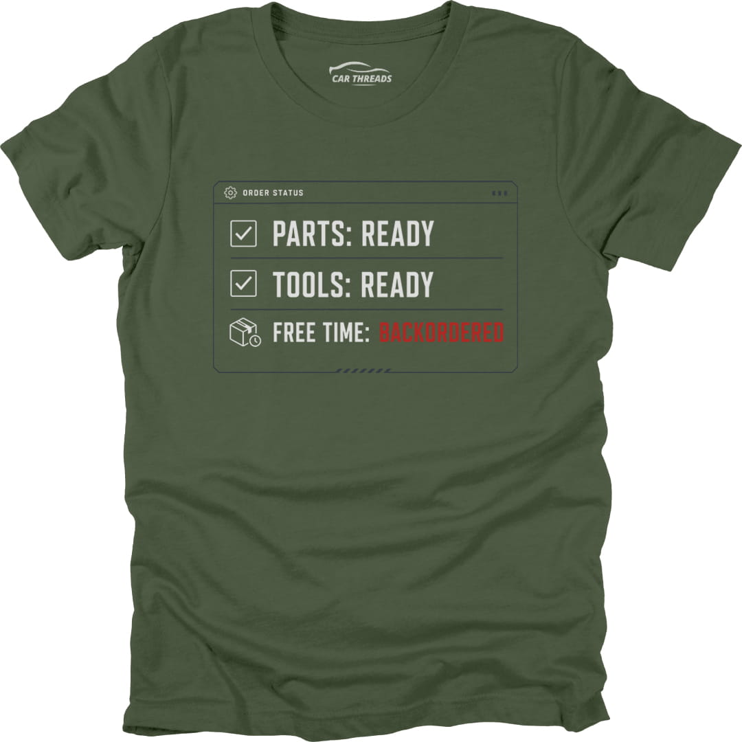 Backordered