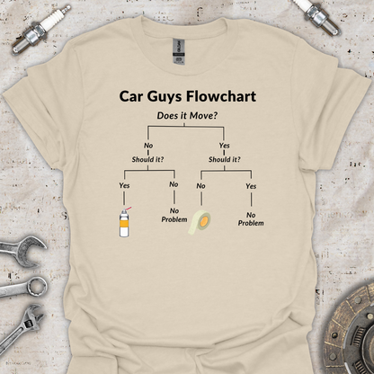 Car Guys Flowchart T-Shirt - Car Threads