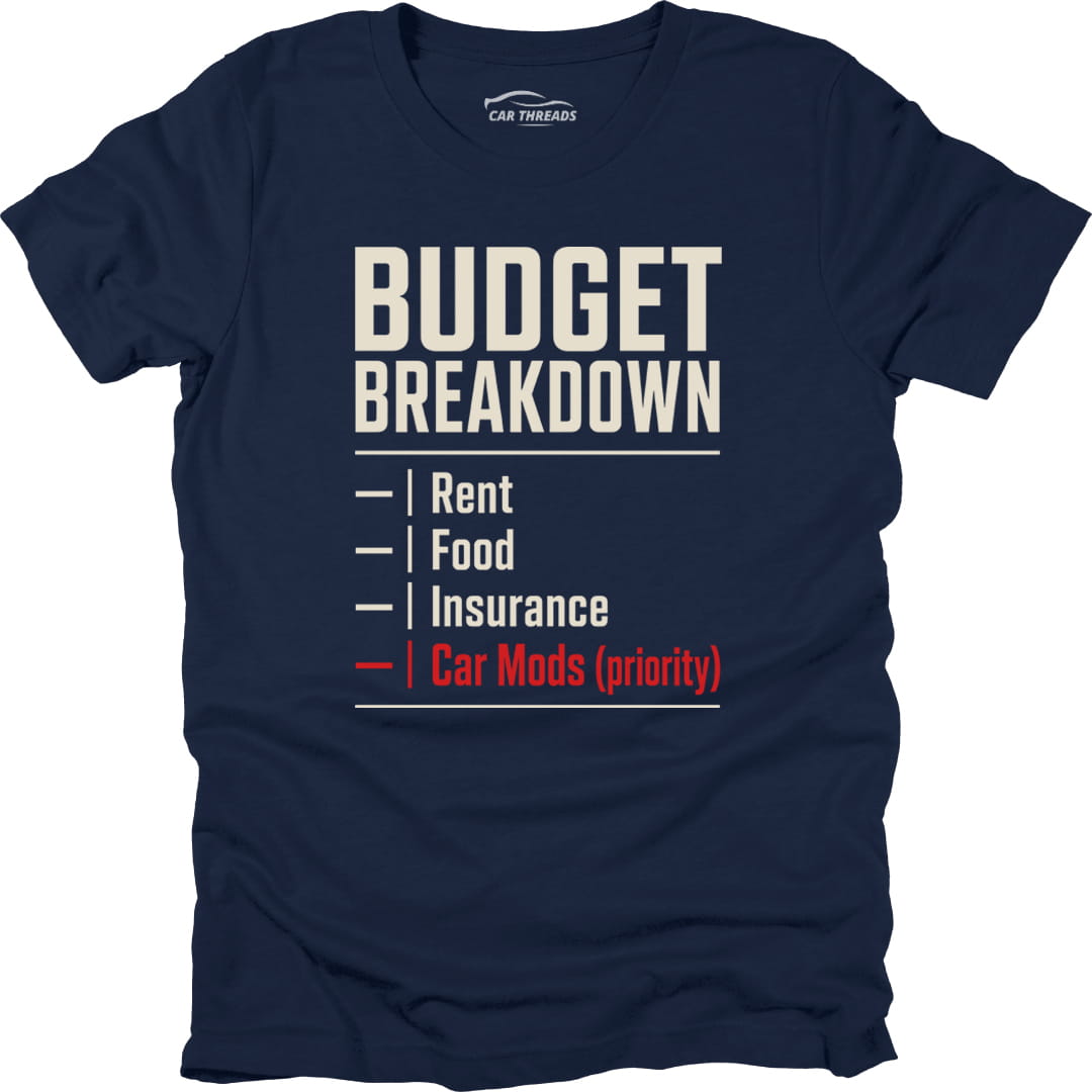 Budget Breakdown