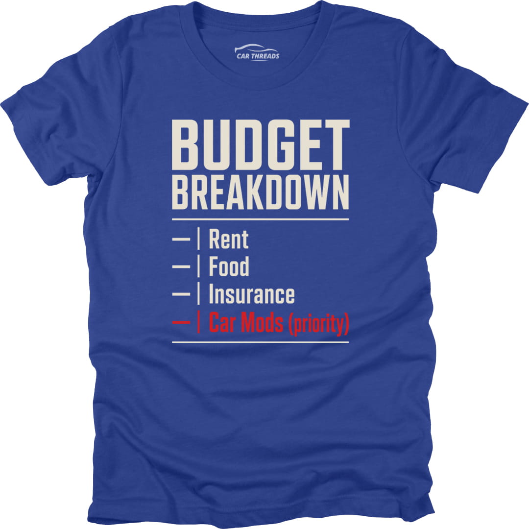 Budget Breakdown