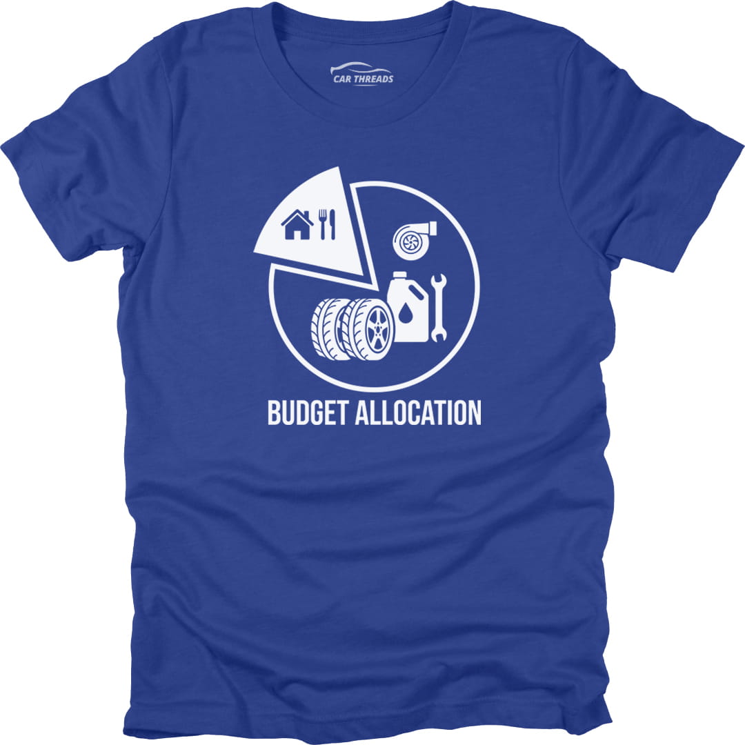 Budget Allocation