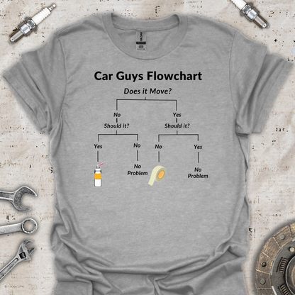 Car Guys Flowchart T-Shirt - Car Threads